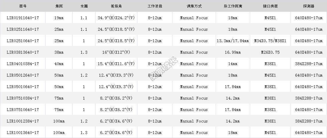 无热化瞄准镜