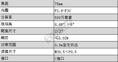 F75物镜