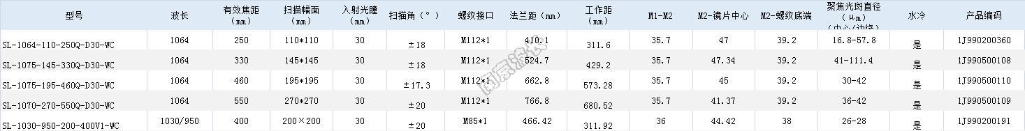 高功率水冷场镜