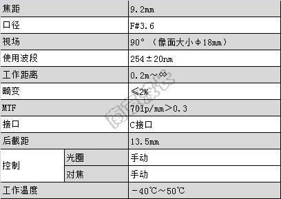 复消色差宽光谱紫外镜头